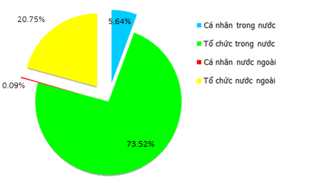 nt2, cccd theo hinh thuc, thang 8