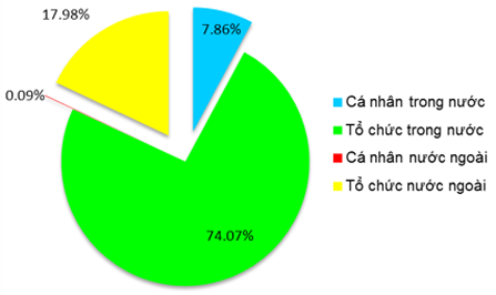 nt2 co cau co dong thang 2