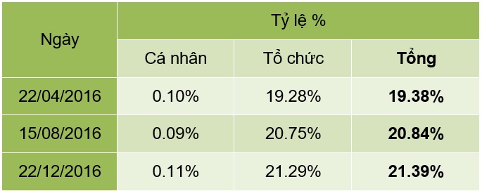 nt2, tylesohuu