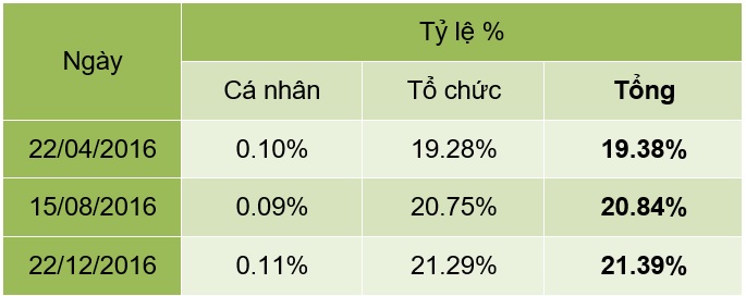 nt2, tylesohuu